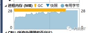 c#基礎(chǔ)系列之System.String的深入理解