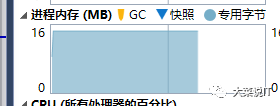 c#基礎(chǔ)系列之System.String的深入理解