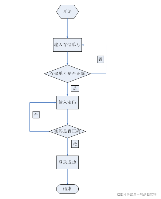 C語言編程銀行ATM存取款系統實現源碼