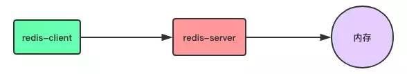 十分鐘徹底理解 Redis 的持久化和主從復(fù)制