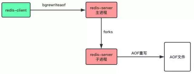 十分鐘徹底理解 Redis 的持久化和主從復(fù)制