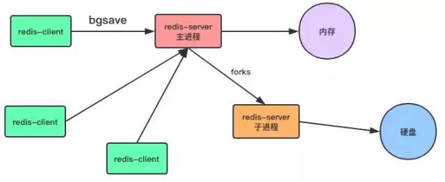 十分鐘徹底理解 Redis 的持久化和主從復(fù)制