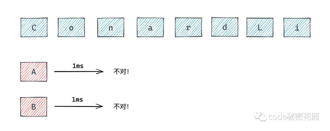 通過幾行JavaScript就可以讀取電腦上的所有數據？