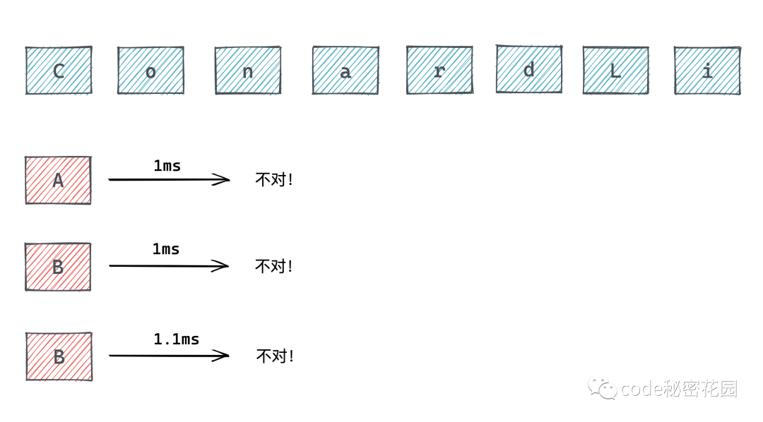 通過幾行JavaScript就可以讀取電腦上的所有數據？