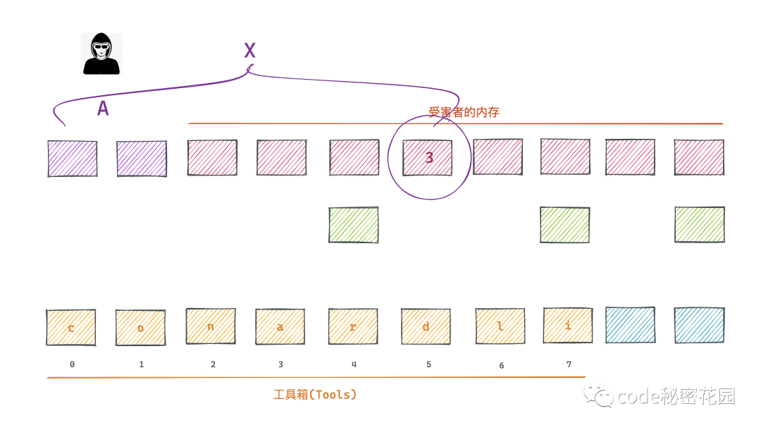 通過幾行JavaScript就可以讀取電腦上的所有數據？