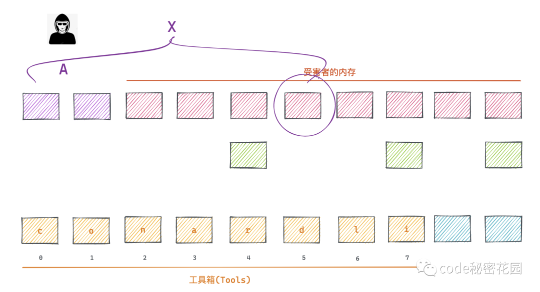 通過幾行JavaScript就可以讀取電腦上的所有數據？