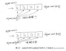 java高并發(fā)之線程的基本操作詳解