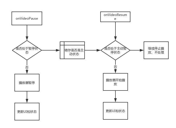 Android基于IJKPlayer視頻播放器簡單封裝設計