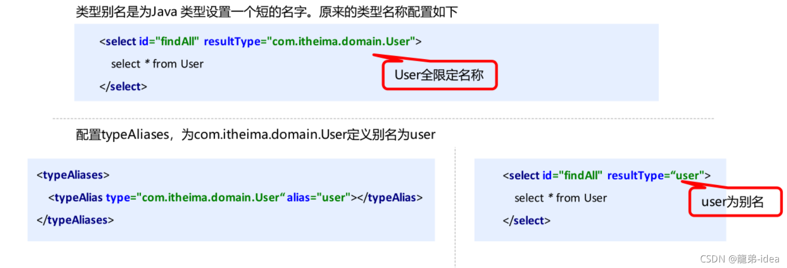 Java Mybatis框架增刪查改與核心配置詳解流程與用法