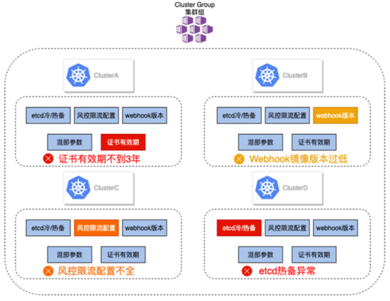 在阿里巴巴，我們如何先于用戶發現和定位 Kubernetes 集群問題？