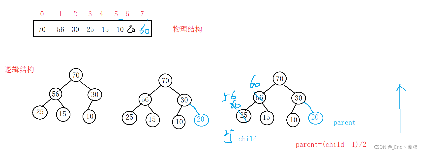 C++ STL容器適配器使用指南