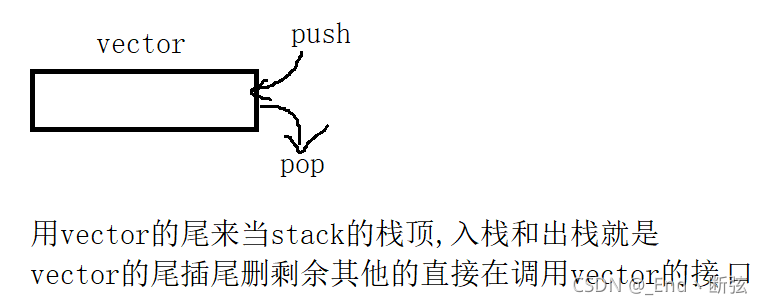 C++ STL容器適配器使用指南
