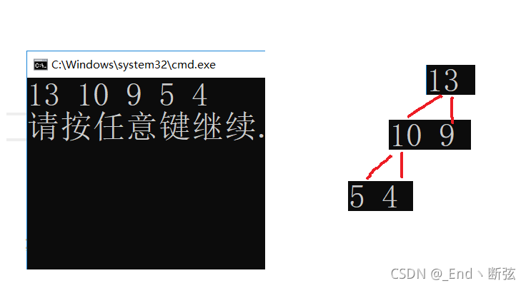C++ STL容器適配器使用指南