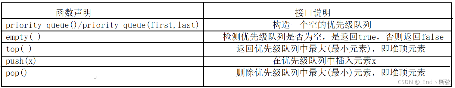 C++ STL容器適配器使用指南