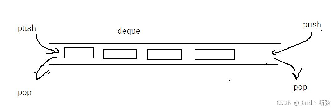 C++ STL容器適配器使用指南