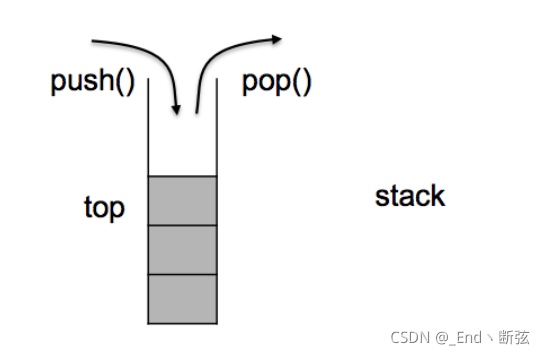 C++ STL容器適配器使用指南