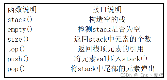 C++ STL容器適配器使用指南