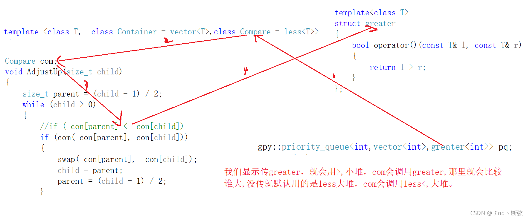 C++ STL容器適配器使用指南