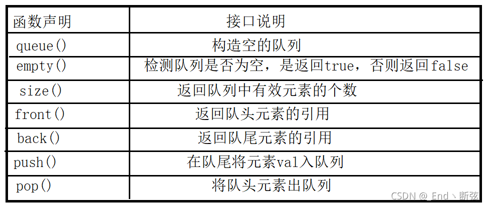 C++ STL容器適配器使用指南
