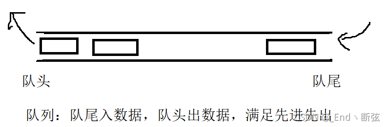C++ STL容器適配器使用指南