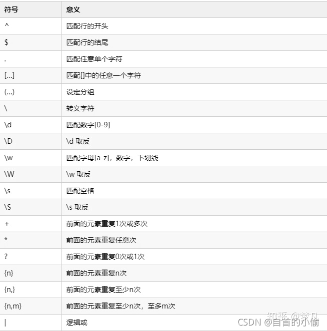 C++ 正則表達式的應用詳解