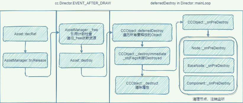 剖析CocosCreator新資源管理系統