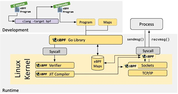使用 Cilium 增強 Kubernetes 網絡安全