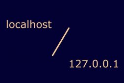 Windows主機中localhost與127.0.0.1的區別是什么?