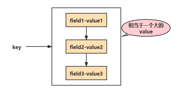 Redis數據類型string和Hash詳解