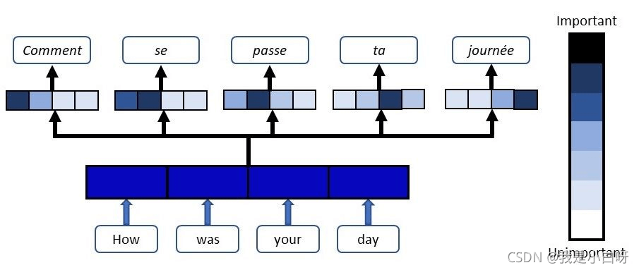 Python迅速掌握語(yǔ)音識(shí)別之知識(shí)儲(chǔ)備篇