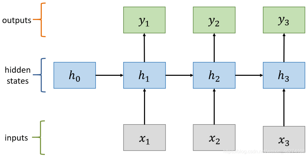 Python迅速掌握語(yǔ)音識(shí)別之知識(shí)儲(chǔ)備篇