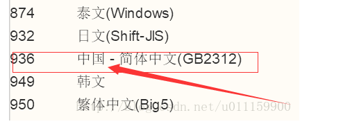 一文告訴你如何解決Tomcat亂碼問題(很詳細!)
