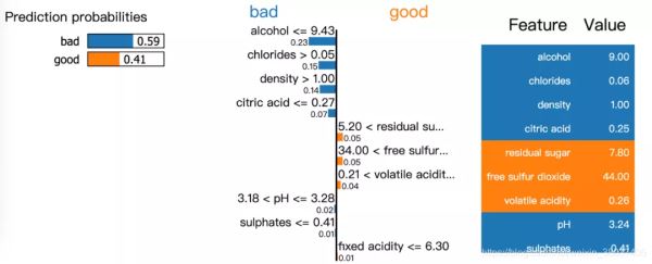 python機器學習Github已達8.9Kstars模型解釋器LIME