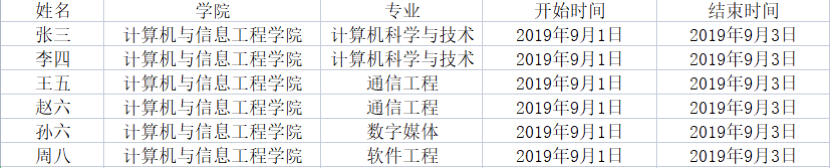 Python自動化之批量生成含指定數據的word文檔
