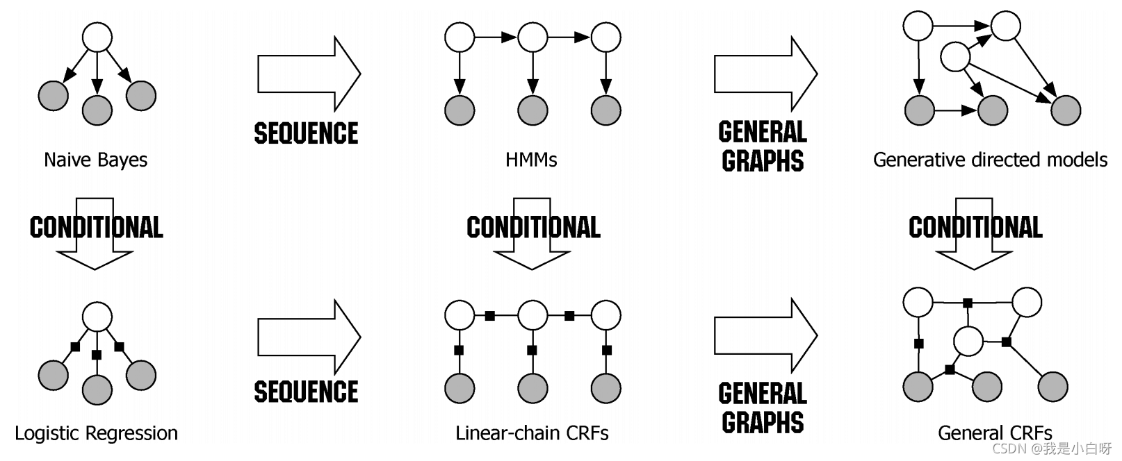 Python機器學習NLP自然語言處理基本操作之命名實例提取