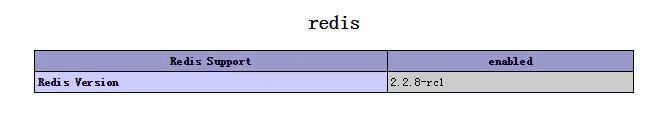CentOS環境下安裝Redis3.0及phpredis擴展測試示例