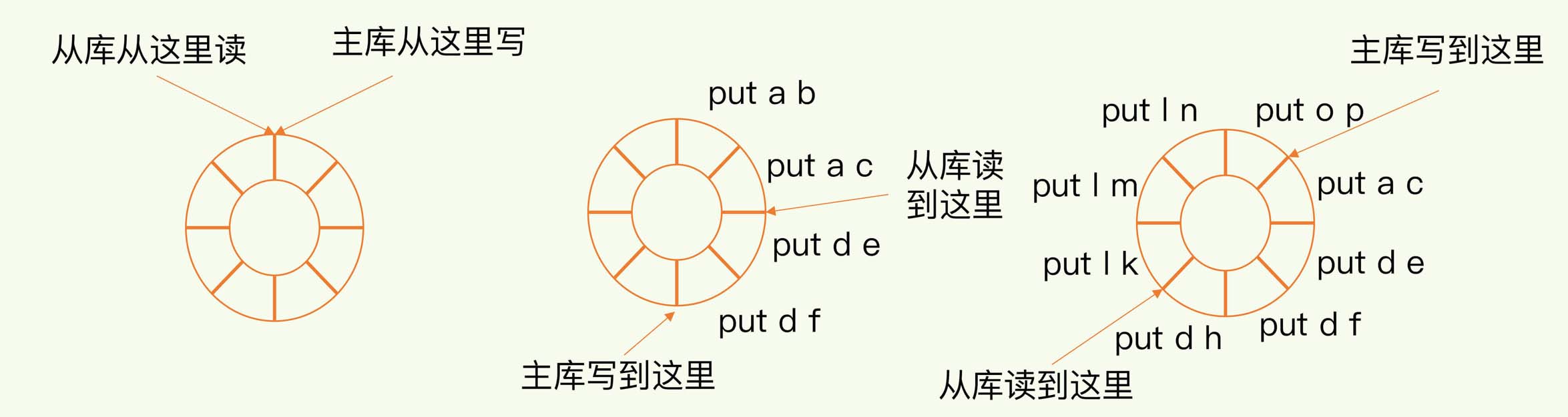 Redis中常見的幾種集群部署方案