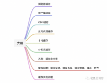 深入淺出分布式系統中的緩存架構