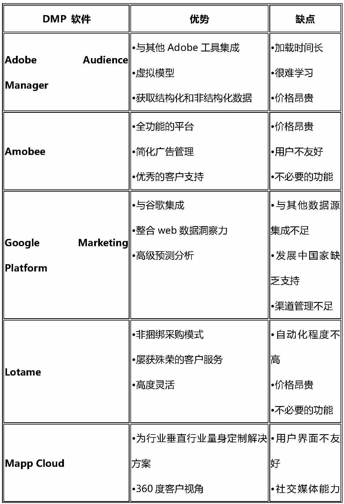 2022年的優秀數據管理平臺和軟件