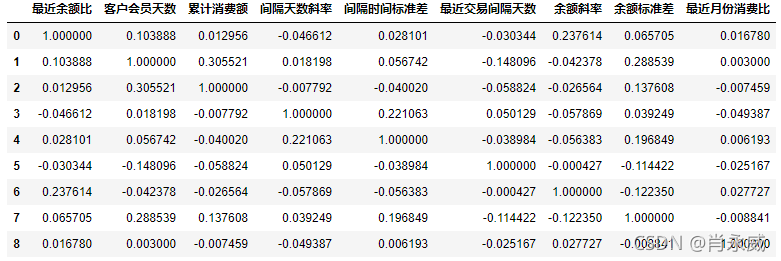 pandas如何刪除沒有列名的列淺析