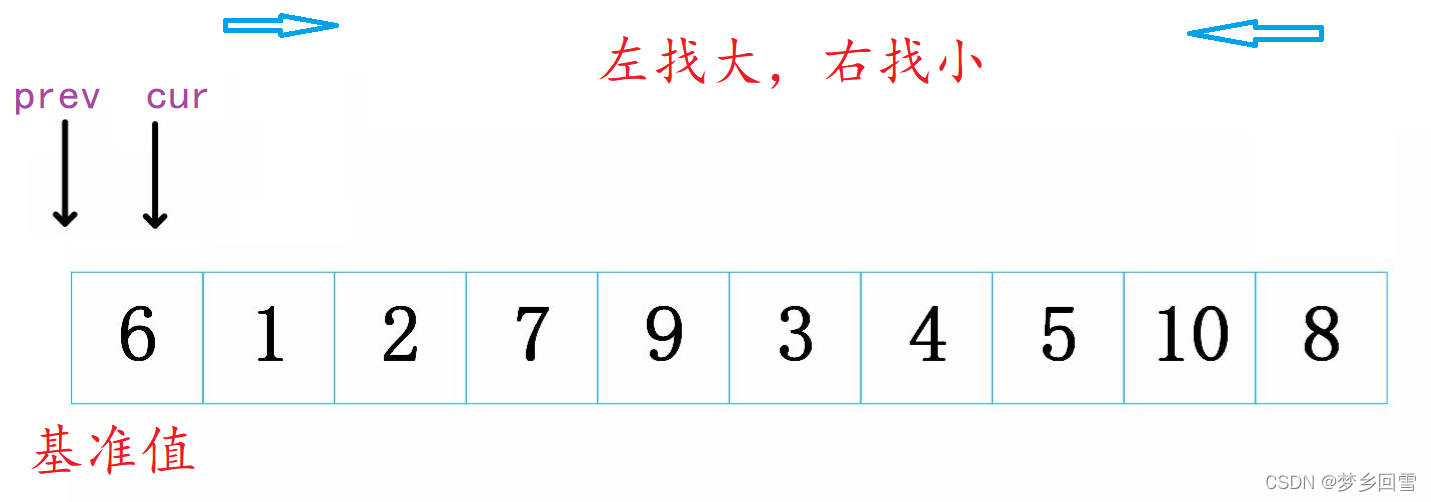C語言 八大排序算法的過程圖解及實現代碼