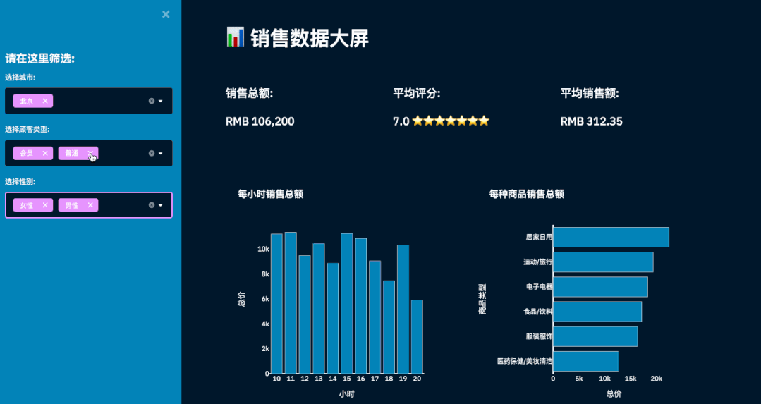 Python實現制作銷售數據可視化看板詳解