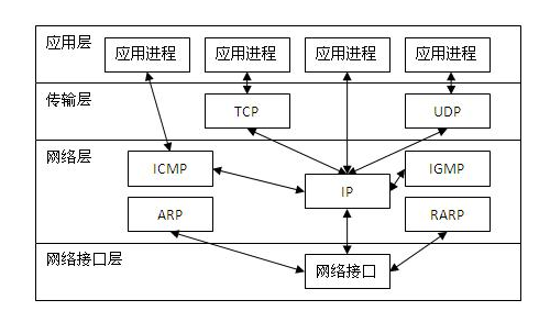C#學習教程之Socket的簡單使用