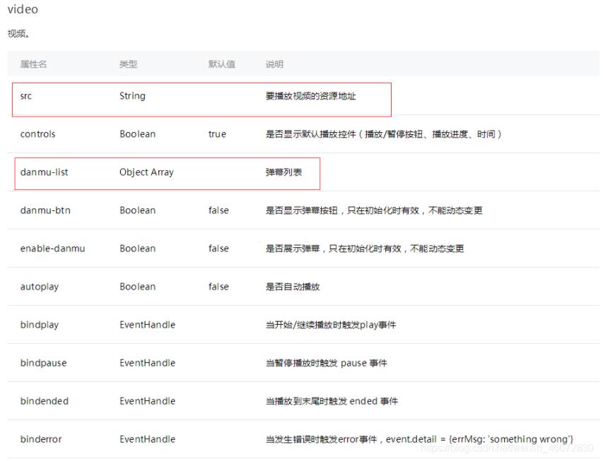 微信小程序實現視頻播放器發送彈幕