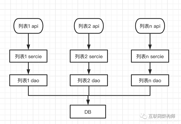 如何寫(xiě)好 Java 業(yè)務(wù)代碼？這也是有很多規(guī)范的！