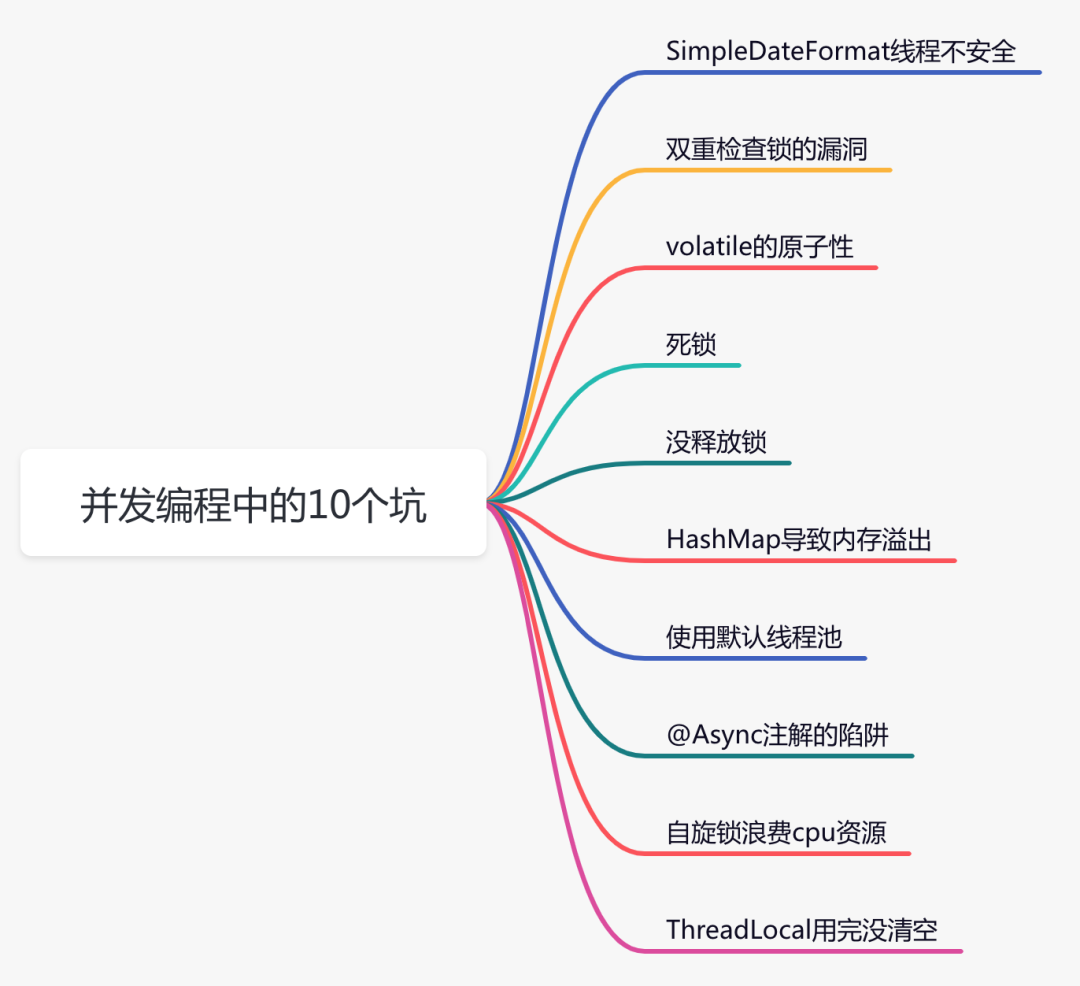 聊聊java并發編程的十個坑