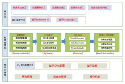 Java Mybatis架構(gòu)設(shè)計(jì)深入了解