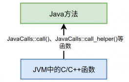 關(guān)于Java虛擬機(jī)HotSpot