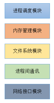 C++嵌入式內存管理詳情