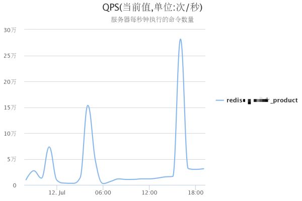 分布式架構(gòu)Redis中有哪些數(shù)據(jù)結(jié)構(gòu)及底層實現(xiàn)原理